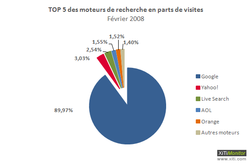 moteurs 200803 1