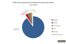moteurs 200806 1