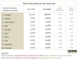 moteurs 200806 2 bis