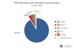 moteurs 200902 1