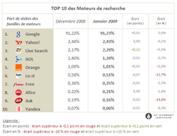 moteurs 200902 2