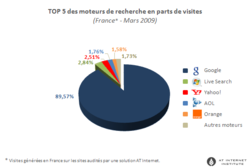 moteurs-200904-1