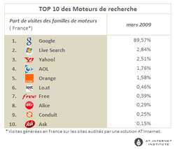 moteurs-200904-2