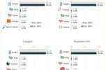 Moteurs-At-Internet-europe-dec-2011