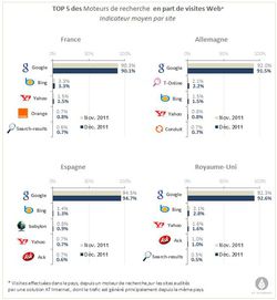 Moteurs-At-Internet-europe-dec-2011