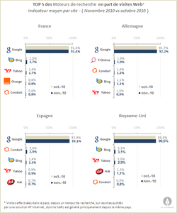 Moteurs-AT-Internet-novembre-2010