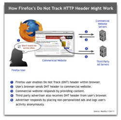 mozilla-dnt-diagram1