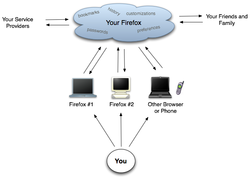 Mozilla_Weave_Services