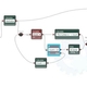 Microsoft annonce Robotics Developer Studio 2008