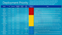 MS-deploiement-patch-octobre