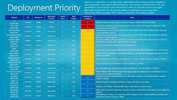 MS-deploiement-securite-decembre