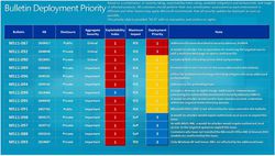 MS-Patch-Tuesday-dec-2011