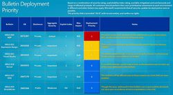 MS-Patch-Tuesday-mars-2012