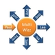 Multiwizz : le SMS pour les communications de groupe
