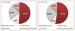 Musique-numerique-snep