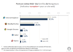 navigateurs-201003-1