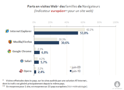 navigateurs-201006-1
