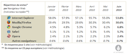 navigateurs-201006-2