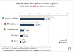 navigateurs-201010-1