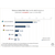 Internet Explorer à moins de 50% en Europe