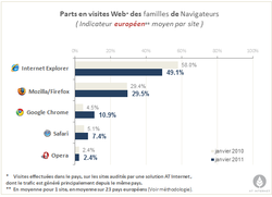 navigateurs-201101-1