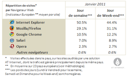 navigateurs-201101-4