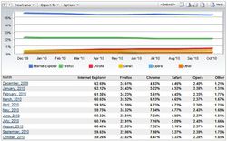 Navigateurs-Net-Applications-octobre