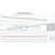 Google Chrome : navigateur Web le plus utilisé en 2012 ?