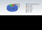 Net Applications : classement des navigateurs web au mois de janvier 2007