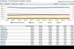 Net-Applications-navigateurs-bureau-juin-2012