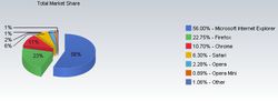 Net-applications-navigateurs-janv-2011