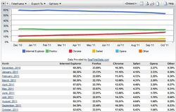 Net-Applications-navigateurs-octobre-2011