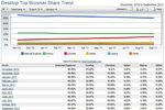 Net-Applications-navigateurs-septembre-2011