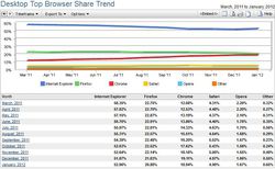 Net-Applications-part-marche-navigateur-desktop-jan-2012