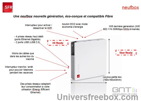neufbox-evolution