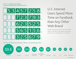 Nielsen-medias-sociaux-mai-2011