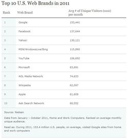 Nielsen-usa-web-2011