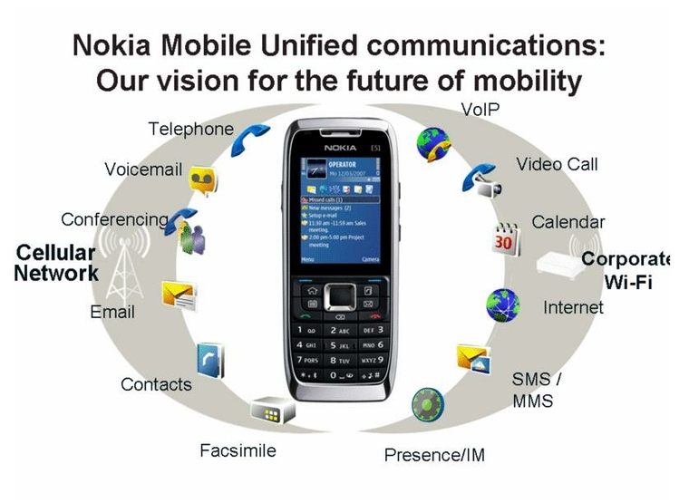nokia 1