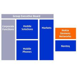 Nokia organisation logo pro