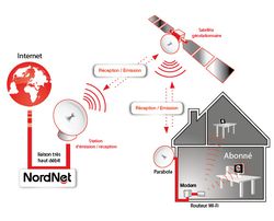 Nordnet
