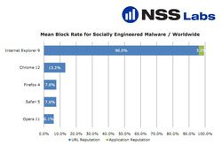 NSS-Labs-navigateurs