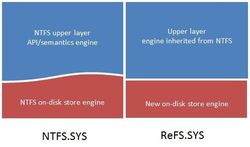 NTFS-ReFS