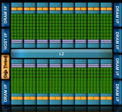 Nvidia architecture fermi