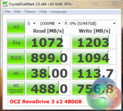 OCZ RevoDrive 3 x2 1
