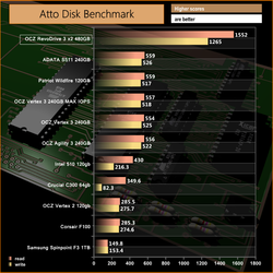 OCZ RevoDrive 3 x2 2