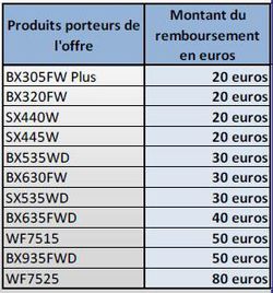 Offre remboursement multifonctions Epson