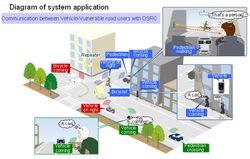 OKI DSRC schema