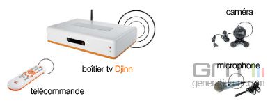 Orange djinn Orange djinn