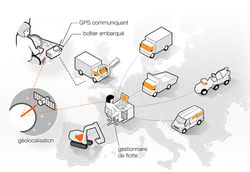 Orange Fleet Performance