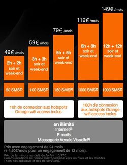 Orange iPhone forfaits